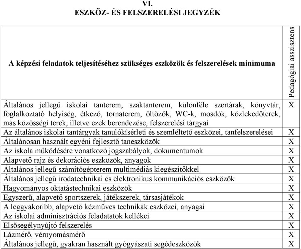 és szemléltető eszközei, tanfelszerelései Általánosan használt egyéni fejlesztő taneszközök Az iskola működésére vonatkozó jogszabályok, dokumentumok Alapvető rajz és dekorációs eszközök, anyagok