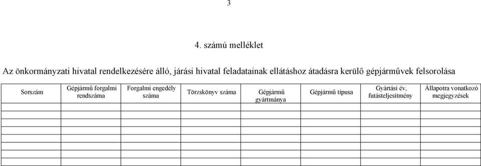 Sorszám Gépjármű forgalmi rend Forgalmi engedély Törzskönyv Gépjármű