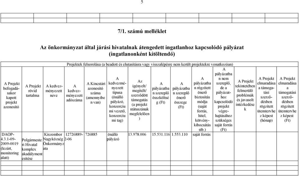(ingatlanonként kitöltendő) A kedvezményezett neve Kiszombor Nagyközség Önkormányz ata Projektek felsorolása (a beadott és elutasításra vagy visszalépésre nem került projektekre vonatkozóan) A