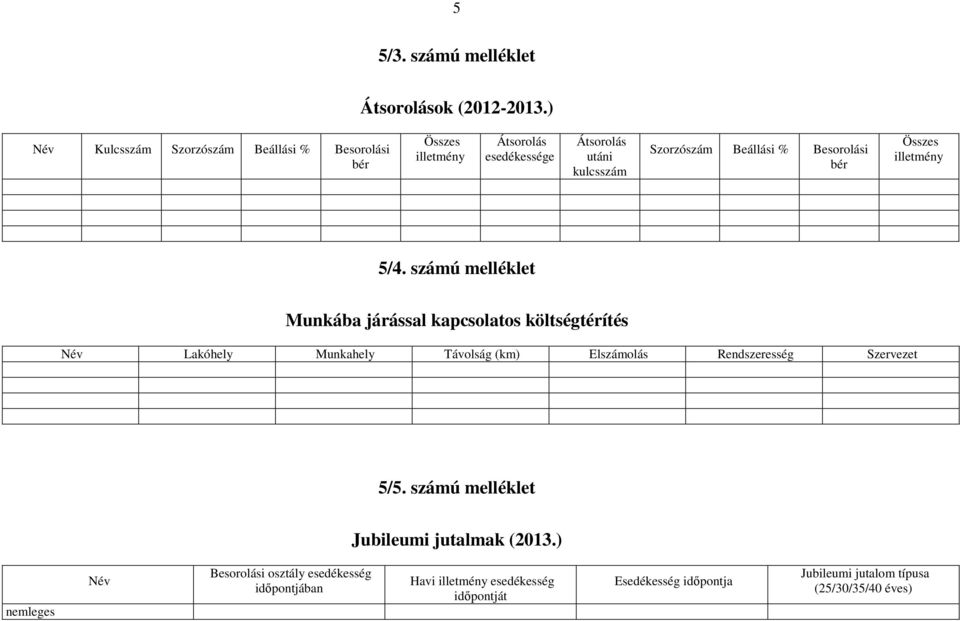 Beállási % Besorolási bér Összes illetmény 5/4.