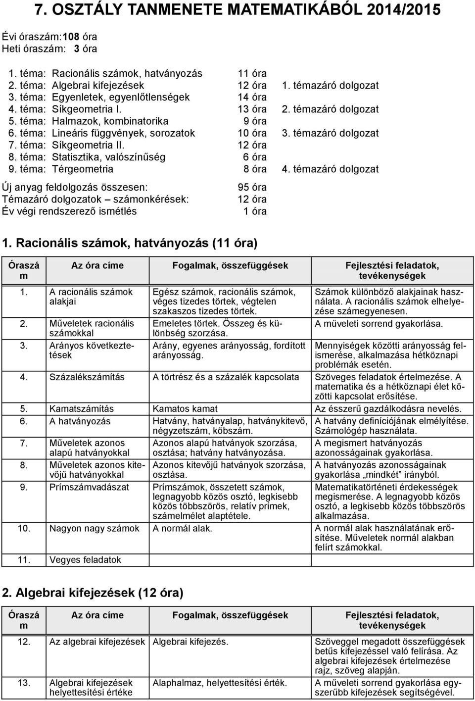 téa: Síkgeoetria II. 12 óra 8. téa: Statisztika, valószínűség 6 óra 9. téa: Térgeoetria 8 óra 4.