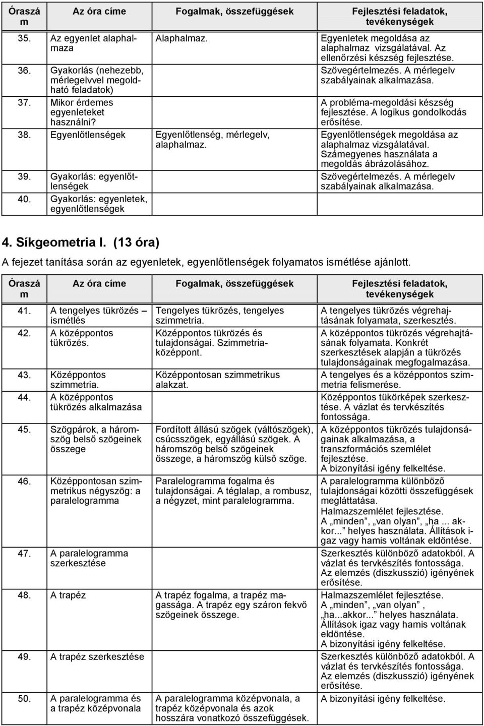 A probléa-egoldási készség A logikus gondolkodás Egyenlőtlenségek egoldása az alaphalaz vizsgálatával. Száegyenes használata a egoldás ábrázolásához. Szövegértelezés.