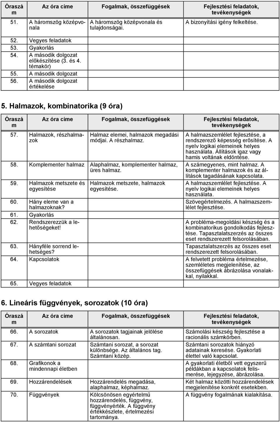 Kopleenter halaz Alaphalaz, kopleenter halaz, üres halaz. 59. Halazok etszete és egyesítése 60. Hány elee van a halazoknak? 61. Gyakorlás 62. Rendszerezzük a lehetőségeket!