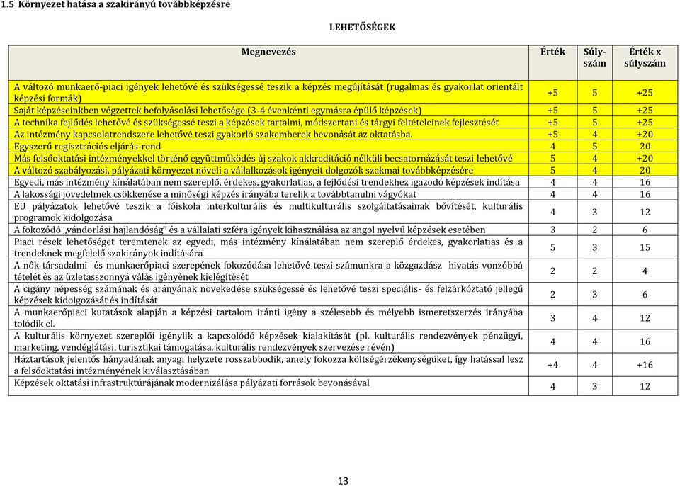 tartalmi, módszertani és tárgyi feltételeinek fejlesztését Az intézmény kapcsolatrendszere lehetővé teszi gyakorló szakemberek bevonását az oktatásba.