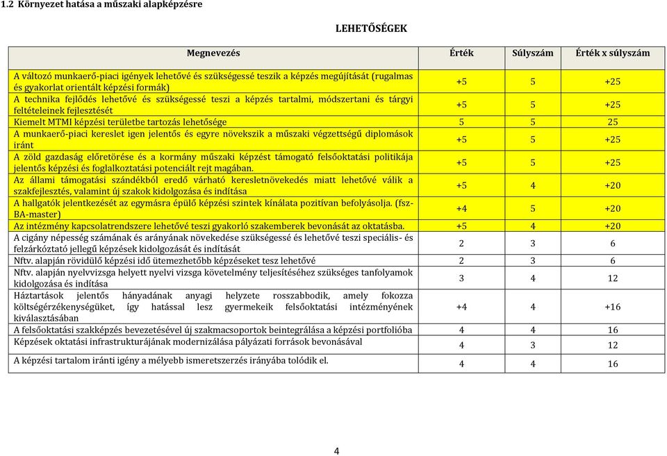 igen jelentős és egyre növekszik a műszaki végzettségű diplomások iránt A zöld gazdaság előretörése és a kormány műszaki képzést támogató felsőoktatási politikája jelentős képzési és foglalkoztatási