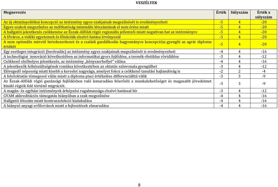 A nem optimális méretű birtokszerkezet és a családi gazdálkodás hagyományos koncepciója gyengíti az agrár diploma értékét -5 4-20 Egy esetleges integráció (beolvadás) az intézmény egyes szakjainak