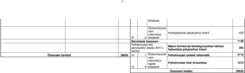 hálózat pénzeszköz átadás ÁHT-n fejlesztése pályázathoz önerő belülre 363 VI 4 egyéb