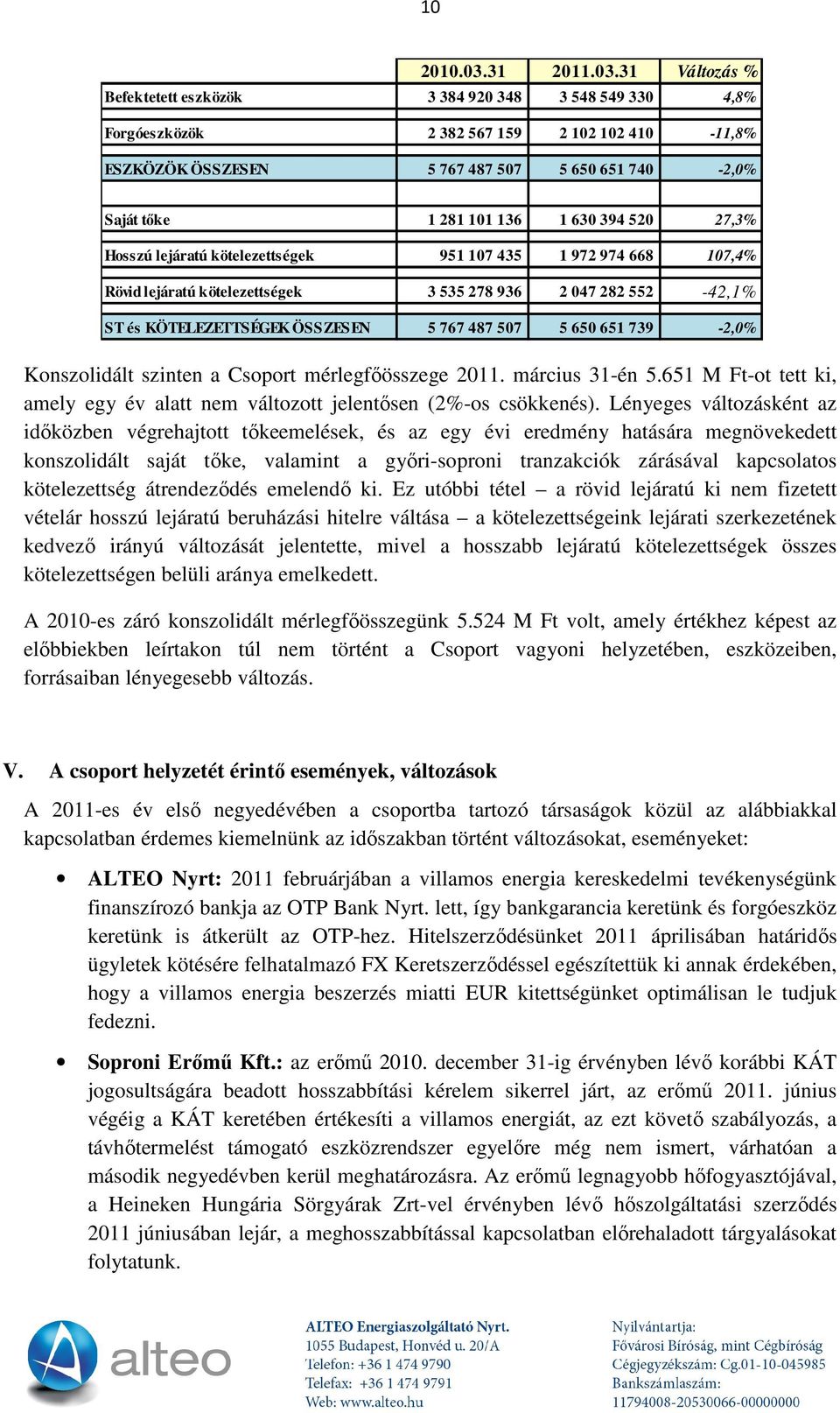 31 Változás % Befektetett eszközök 3 384 920 348 3 548 549 330 4,8% Forgóeszközök 2 382 567 159 2 102 102 410-11,8% ESZKÖZÖK ÖSSZESEN 5 767 487 507 5 650 651 740-2,0% Saját tőke 1 281 101 136 1 630