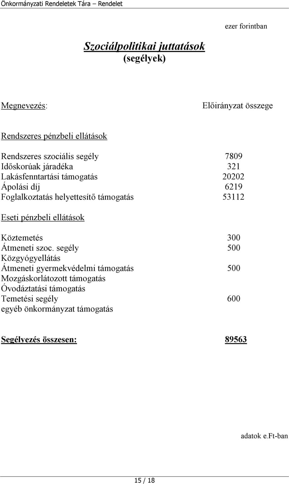 53112 Eseti pénzbeli ellátások Köztemetés 300 Átmeneti szoc.