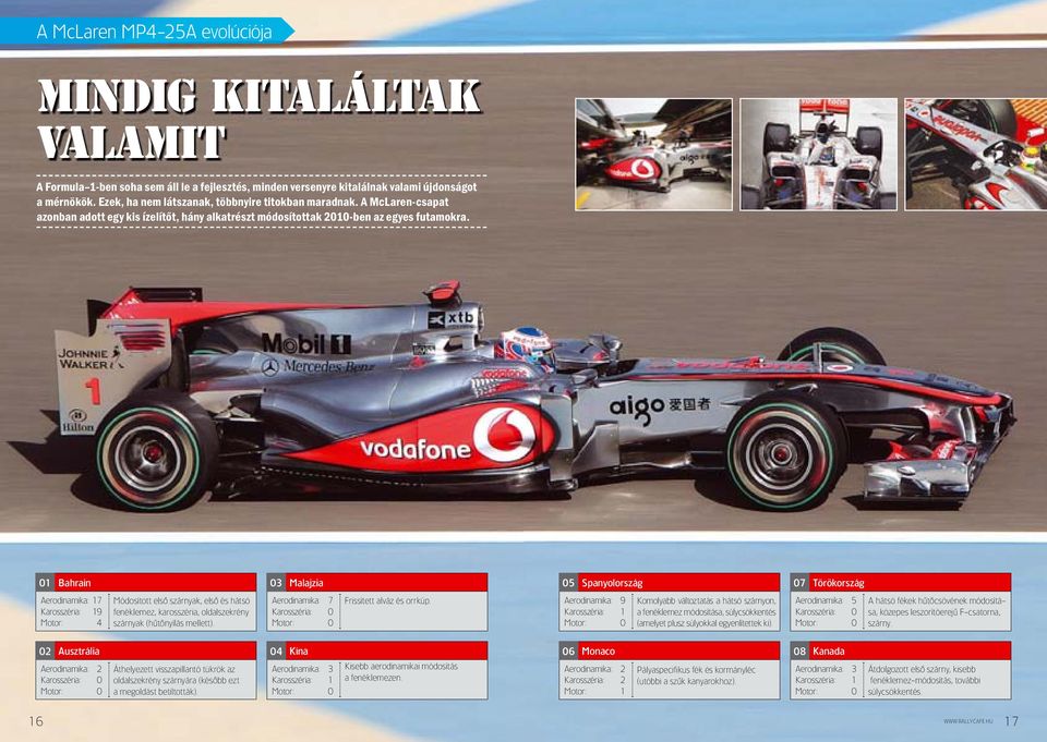 01 Bahrain 03 Malajzia 05 Spanyolország 07 Törökország Aerodinamika: 17 Karosszéria: 19 Motor: 4 Módosított elsô szárnyak, elsô és hátsó fenéklemez, karosszéria, oldalszekrény szárnyak (hûtônyílás