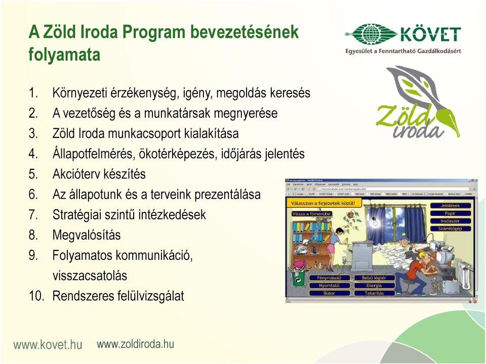 Állapotfelmérés, ökotérképezés, időjárás jelentés 5. Akcióterv készítés 6.