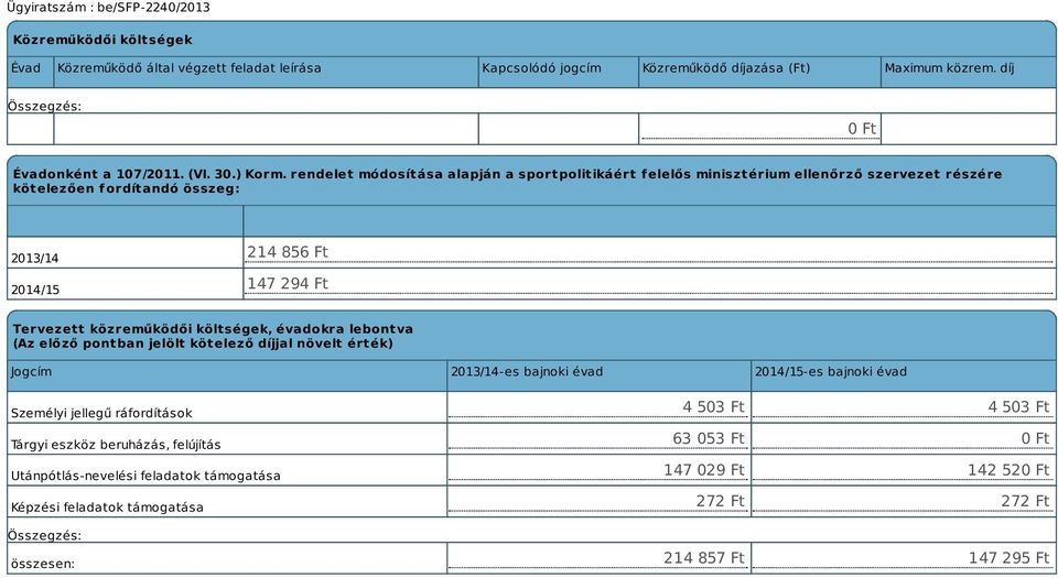 közreműködői költségek, évadokra lebontva (Az előző pontban jelölt kötelező díjjal növelt érték) Jogcím 2013/14-es bajnoki évad 2014/15-es bajnoki évad Személyi jellegű ráfordítások