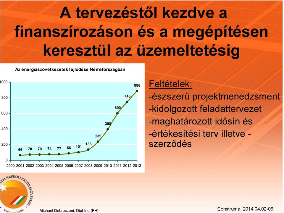 600 746 888 Feltételek: -észszerű projektmenedzsment -kidolgozott feladattervezet -maghatározott