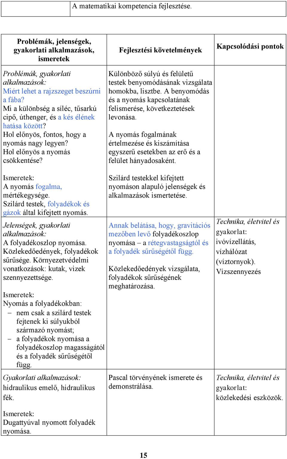 Fejlesztési követelmények Különböző súlyú és felületű testek benyomódásának vizsgálata homokba, lisztbe. A benyomódás és a nyomás kapcsolatának felismerése, következtetések levonása.