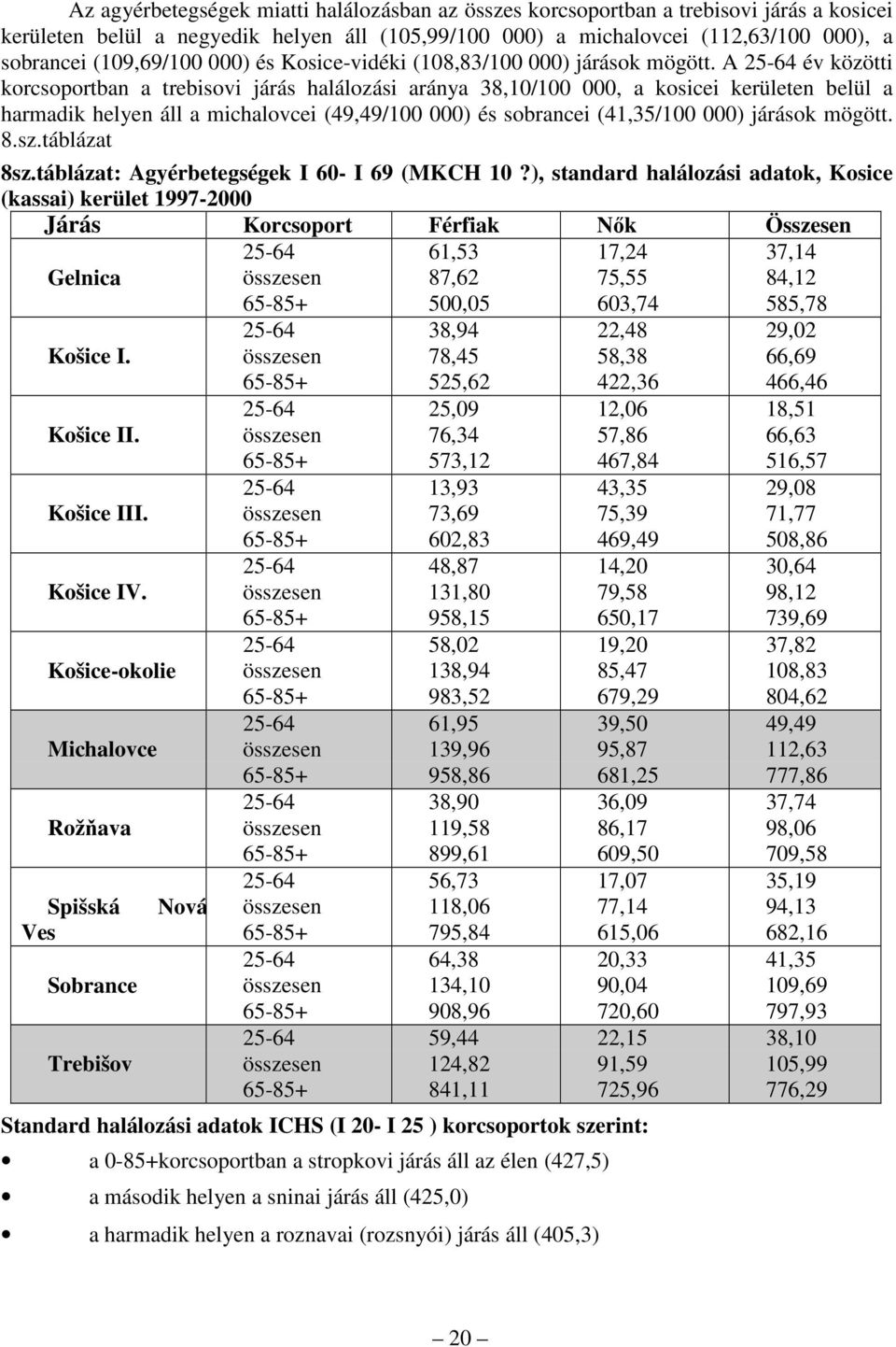 A 25-64 év közötti korcsoportban a trebisovi járás halálozási aránya 38,10/100 000, a kosicei kerületen belül a harmadik helyen áll a michalovcei (49,49/100 000) és sobrancei (41,35/100 000) járások