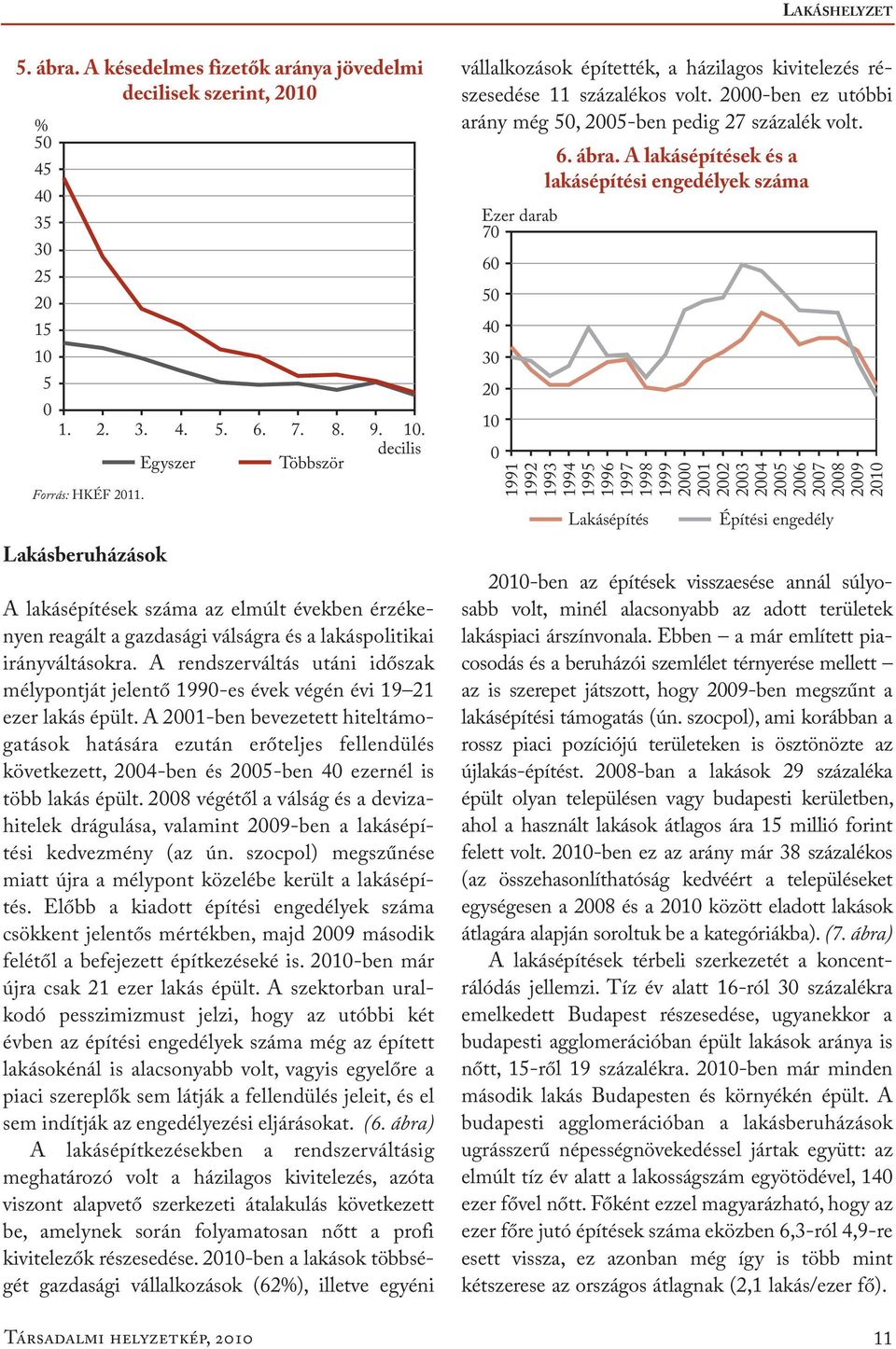 A rendszerváltás utáni időszak mélypontját jelentő 1990-es évek végén évi 19 21 ezer lakás épült.
