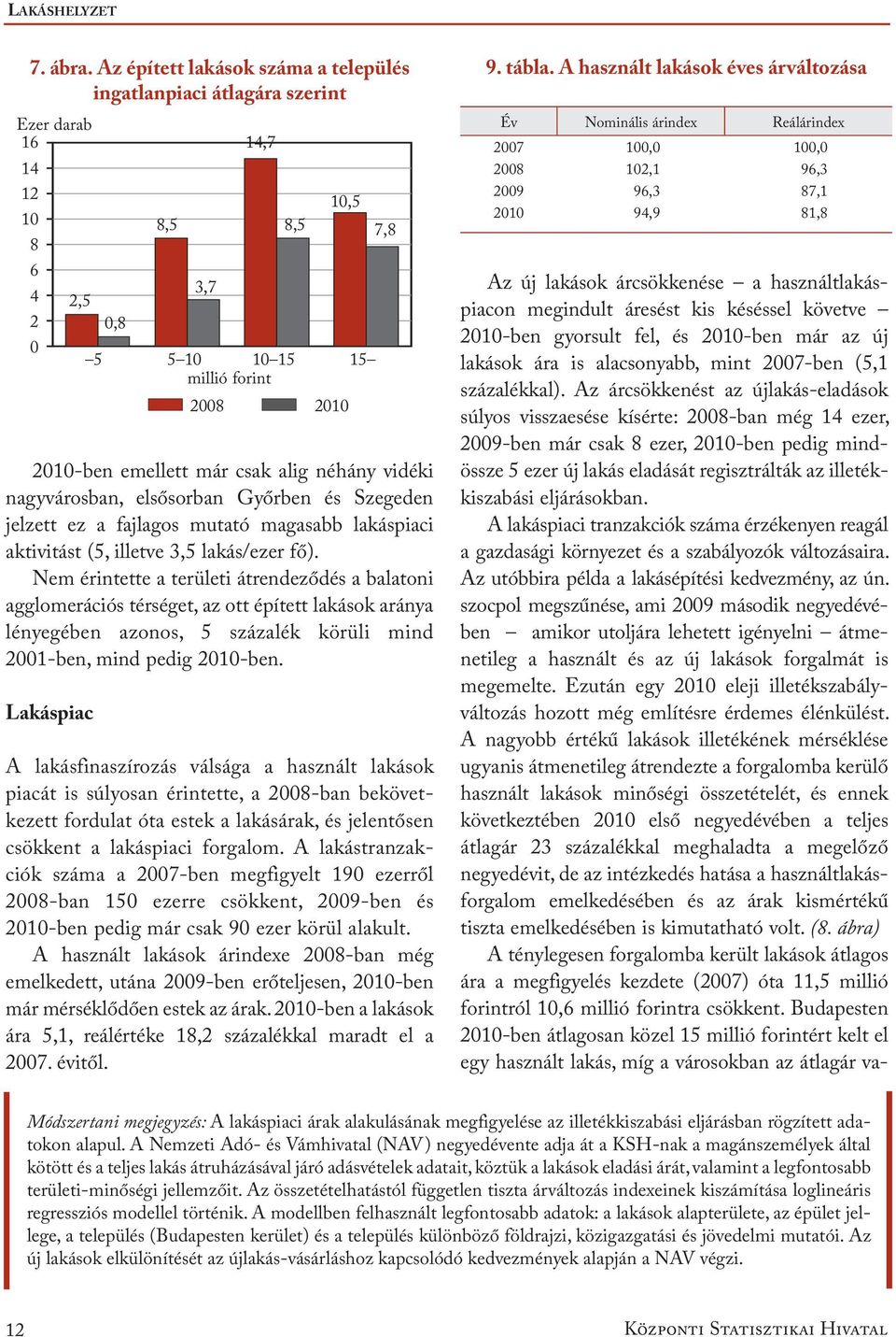 jelzett ez a fajlagos mutató magasabb lakáspiaci aktivitást (5, illetve 3,5 lakás/ezer fő).