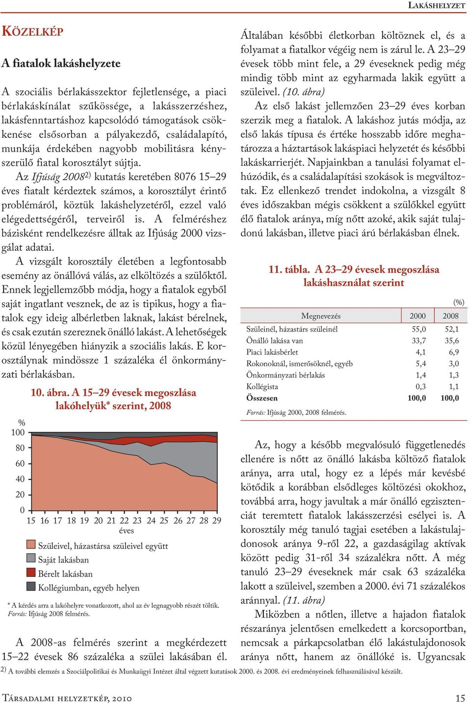 Az Ifjúság 2008 2) kutatás keretében 8076 15 29 éves fiatalt kérdeztek számos, a korosztályt érintő problémáról, köztük lakáshelyzetéről, ezzel való elégedettségéről, terveiről is.