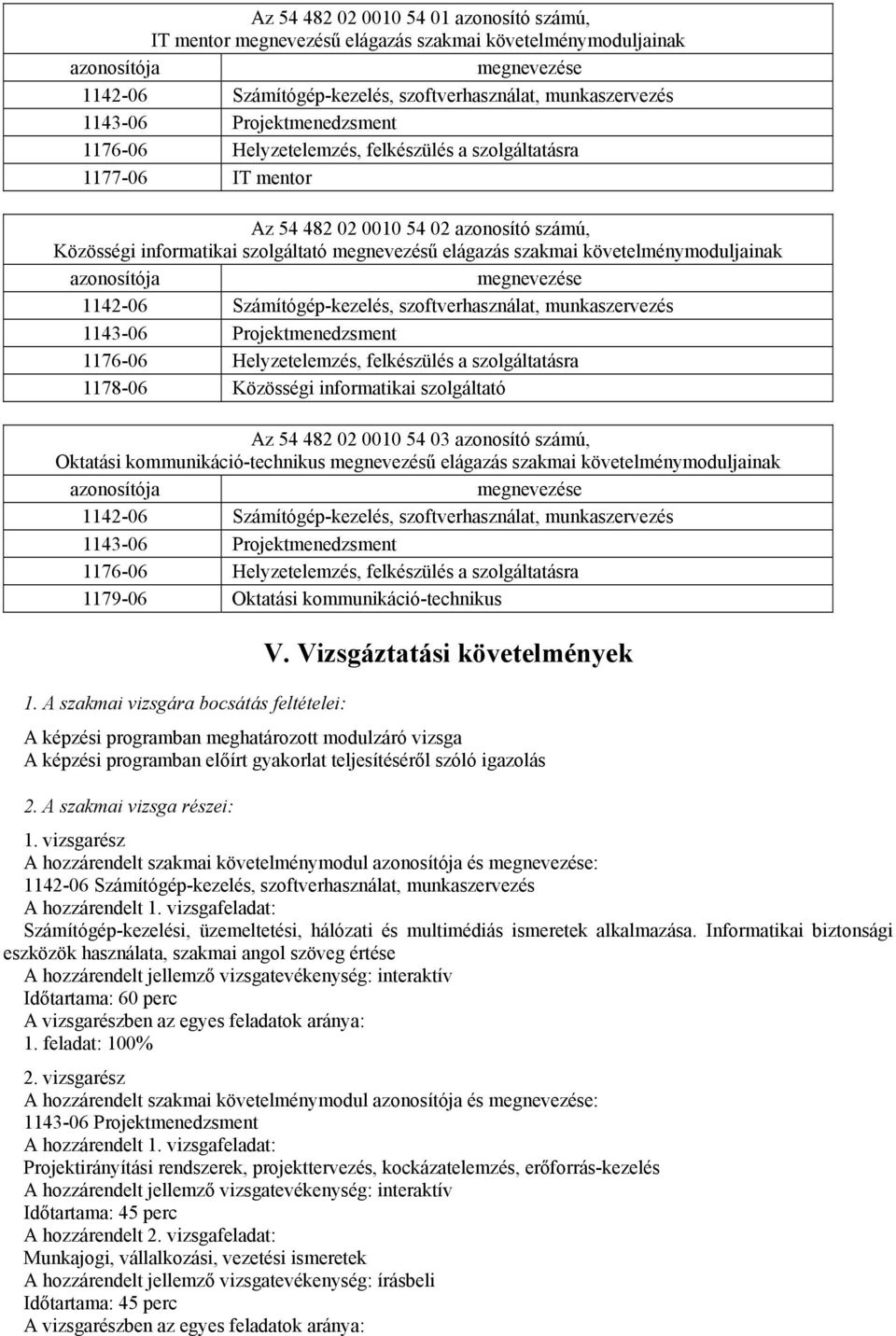 követelménymoduljainak azonosítója megnevezése 1142-06 Számítógép-kezelés, szoftverhasználat, munkaszervezés 1143-06 Projektmenedzsment 1176-06 Helyzetelemzés, felkészülés a szolgáltatásra 1178-06