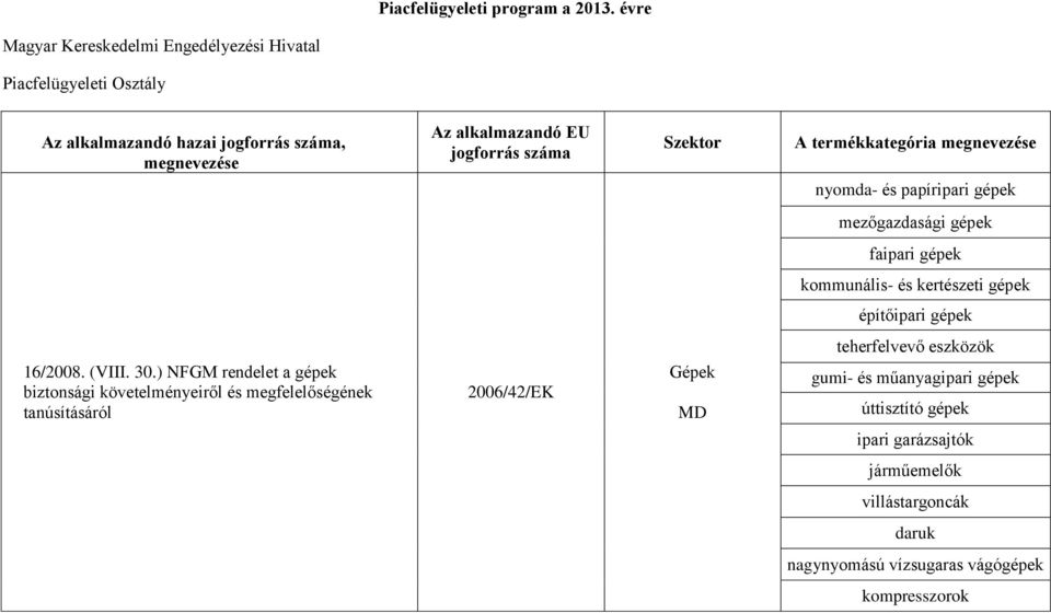 gépek mezőgazdasági gépek faipari gépek kommunális- és kertészeti gépek építőipari gépek 16/2008. (VIII. 30.