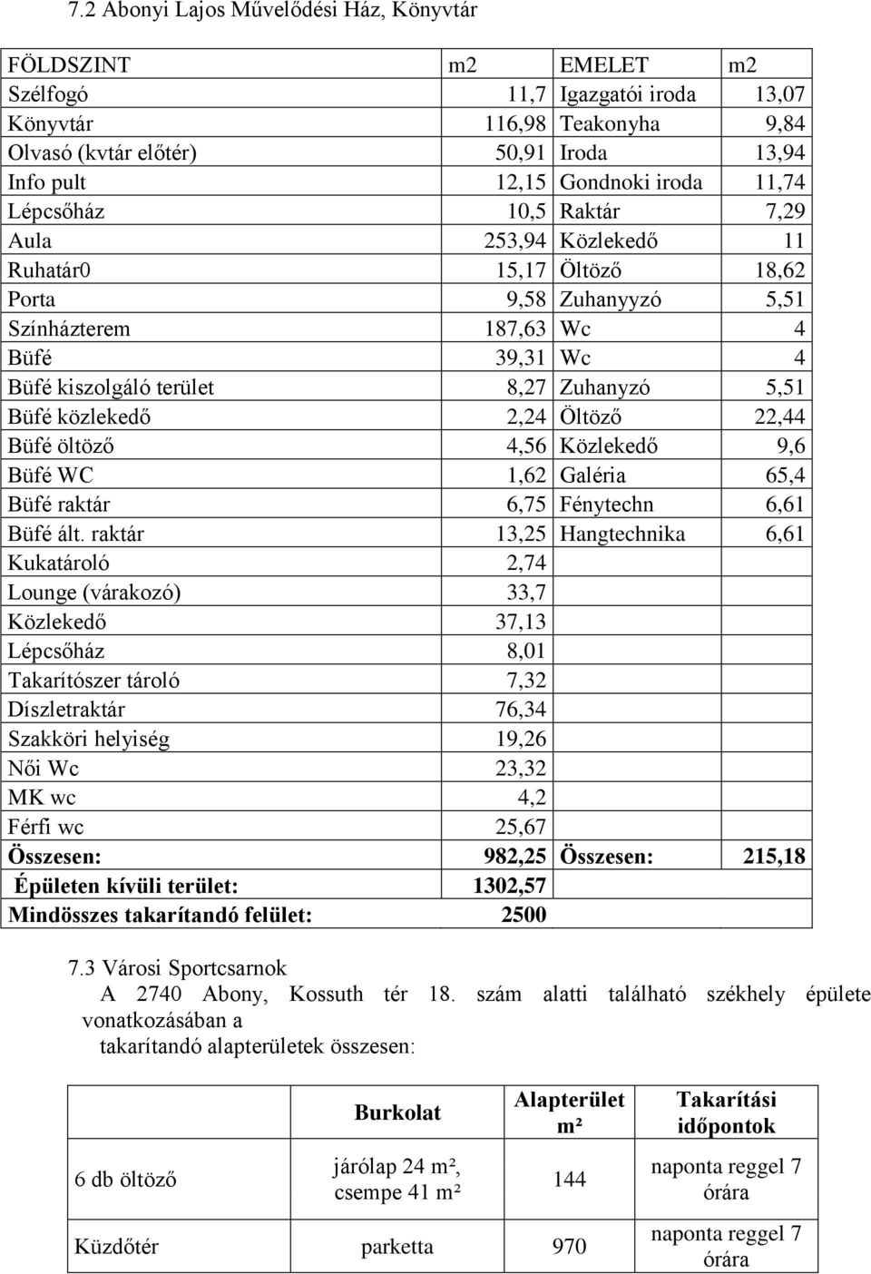 5,51 Büfé közlekedő 2,24 Öltöző 22,44 Büfé öltöző 4,56 Közlekedő 9,6 Büfé WC 1,62 Galéria 65,4 Büfé raktár 6,75 Fénytechn 6,61 Büfé ált.