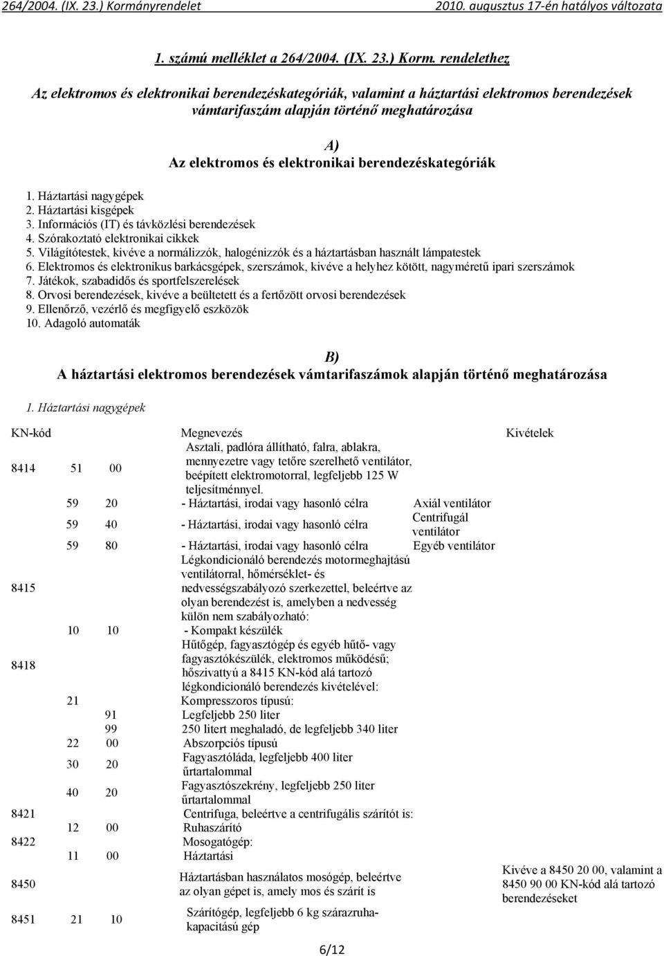 berendezéskategóriák 1. Háztartási nagygépek 2. Háztartási kisgépek 3. Információs (IT) és távközlési berendezések 4. Szórakoztató elektronikai cikkek 5.