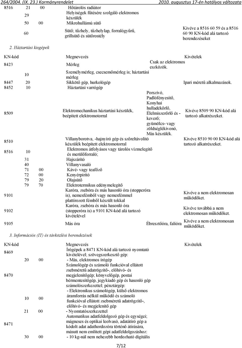 10 Személymérleg, csecsemőmérleg is; háztartási mérleg 8447 20 Síkkötő gép, hurkológép Ipari méretű alkalmazások.