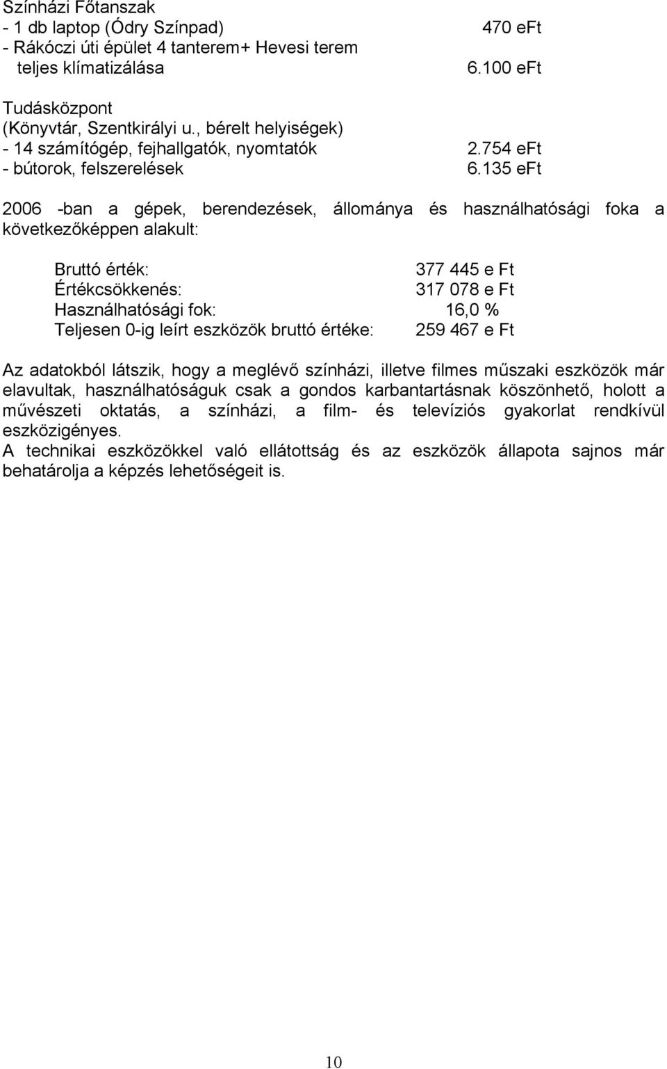 135 eft 2006 -ban a gépek, berendezések, állománya és használhatósági foka a következőképpen alakult: Bruttó érték: 377 445 e Ft Értékcsökkenés: 317 078 e Ft Használhatósági fok: 16,0 % Teljesen 0-ig