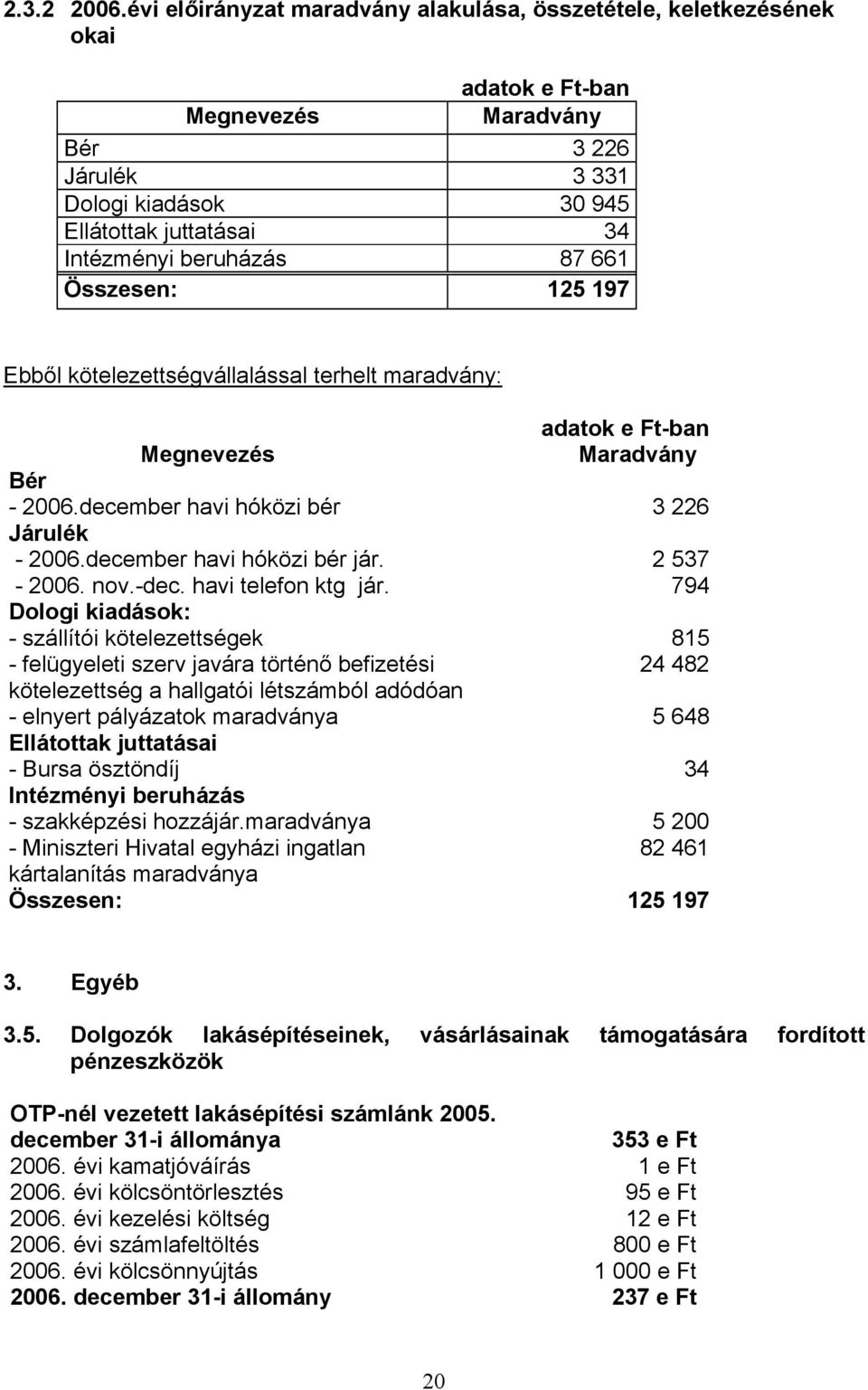 87 661 Összesen: 125 197 Ebből kötelezettségvállalással terhelt maradvány: adatok e Ft-ban Megnevezés Maradvány Bér - 2006.december havi hóközi bér 3 226 Járulék - 2006.december havi hóközi bér jár.