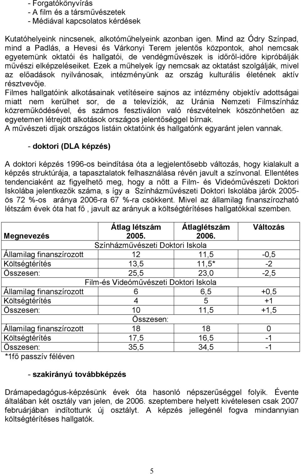 Ezek a műhelyek így nemcsak az oktatást szolgálják, mivel az előadások nyilvánosak, intézményünk az ország kulturális életének aktív résztvevője.