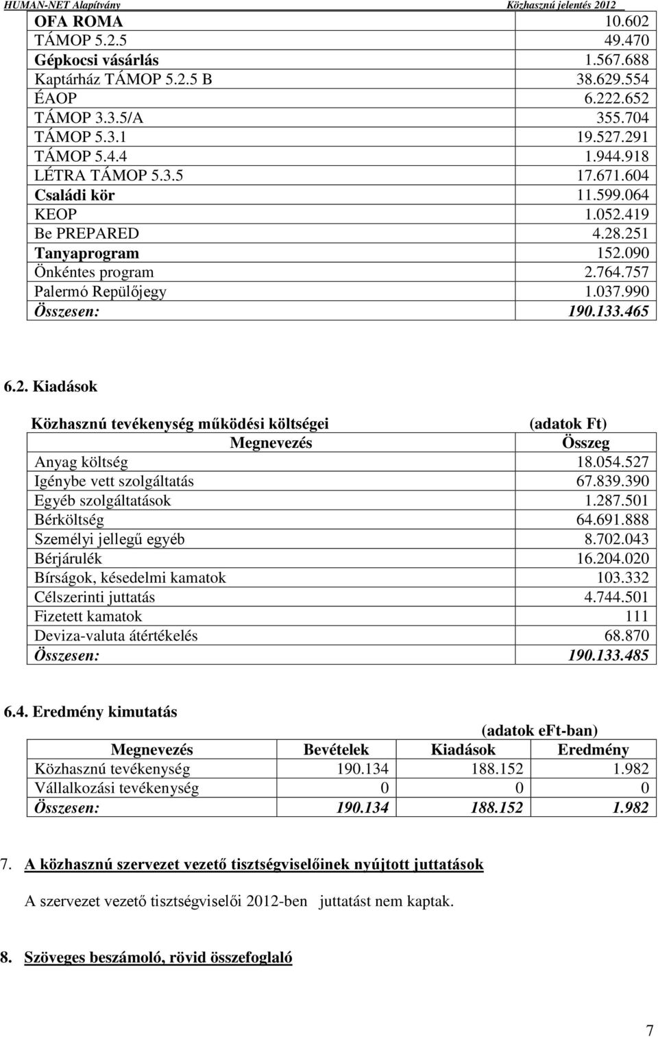 054.527 Igénybe vett szolgáltatás 67.839.390 Egyéb szolgáltatások 1.287.501 Bérköltség 64.691.888 Személyi jellegű egyéb 8.702.043 Bérjárulék 16.204.020 Bírságok, késedelmi kamatok 103.