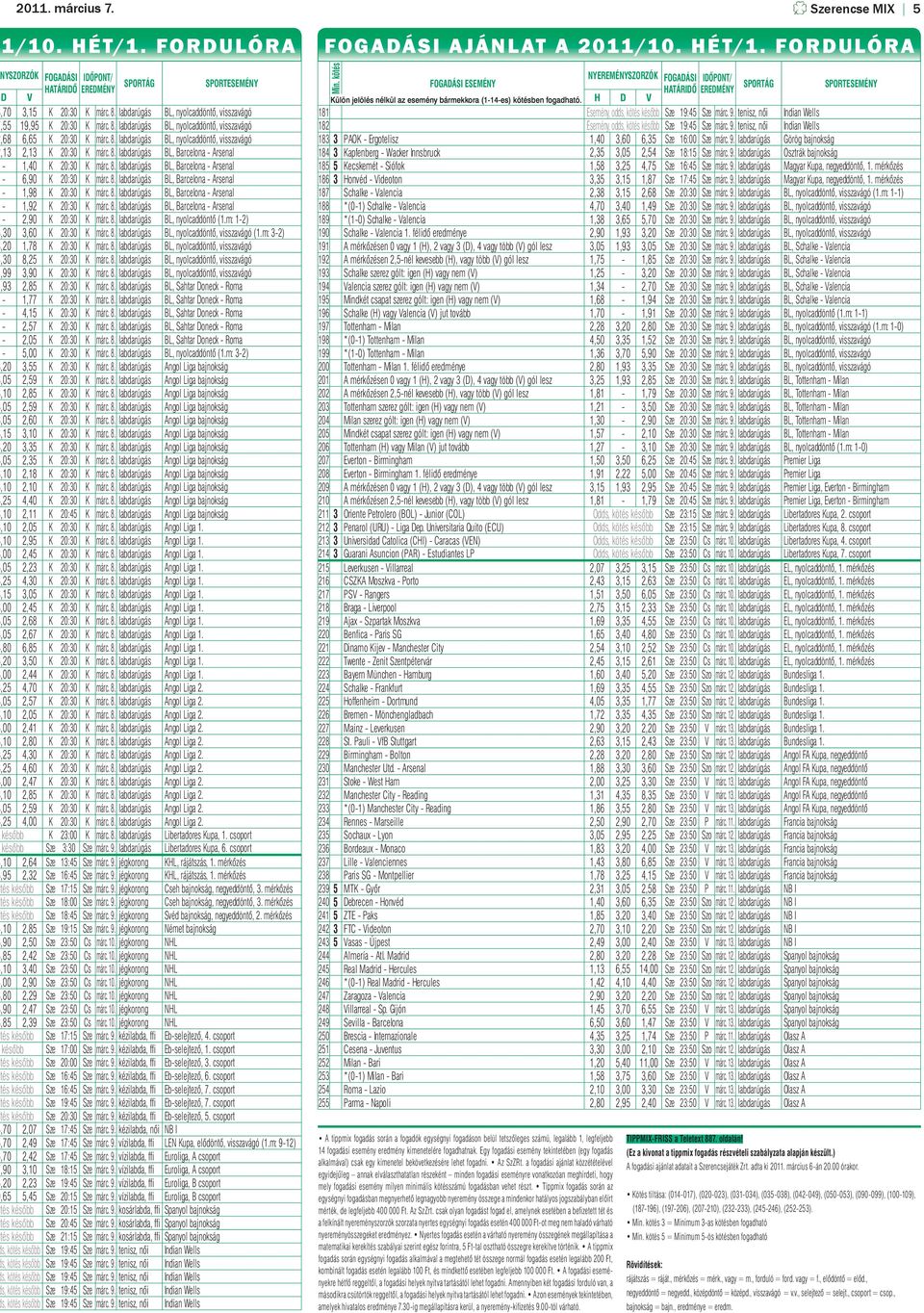 8. labdarúgás BL, Barcelona - Arsenal - 1,40 K 20:30 K márc. 8. labdarúgás BL, Barcelona - Arsenal - 6,90 K 20:30 K márc. 8. labdarúgás BL, Barcelona - Arsenal - 1,98 K 20:30 K márc. 8. labdarúgás BL, Barcelona - Arsenal - 1,92 K 20:30 K márc.