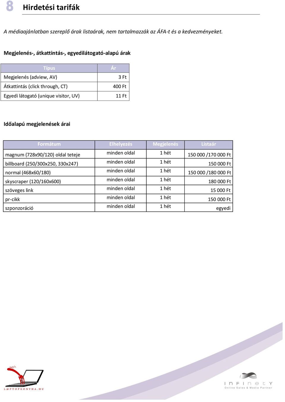 Időalapú megjelenések árai Formátum Elhelyezés Megjelenés Listaár magnum (728x90/120) oldal teteje minden oldal 1 hét 150 000 /170 000 Ft billboard (250/300x250, 330x247) minden
