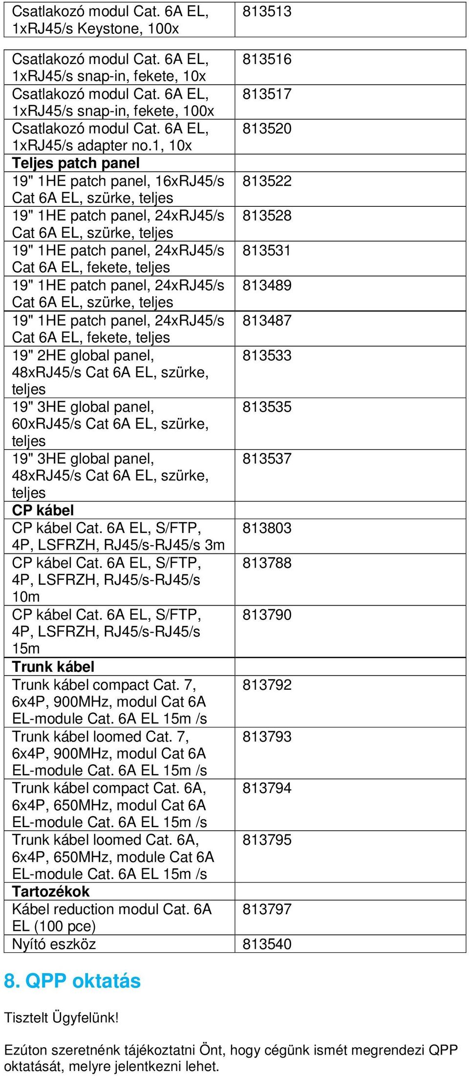 1, 10x Teljes patch panel 19" 1HE patch panel, 16xRJ45/s 813522 Cat 6A EL, szürke, 19" 1HE patch panel, 24xRJ45/s 813528 Cat 6A EL, szürke, 19" 1HE patch panel, 24xRJ45/s 813531 Cat 6A EL, fekete,