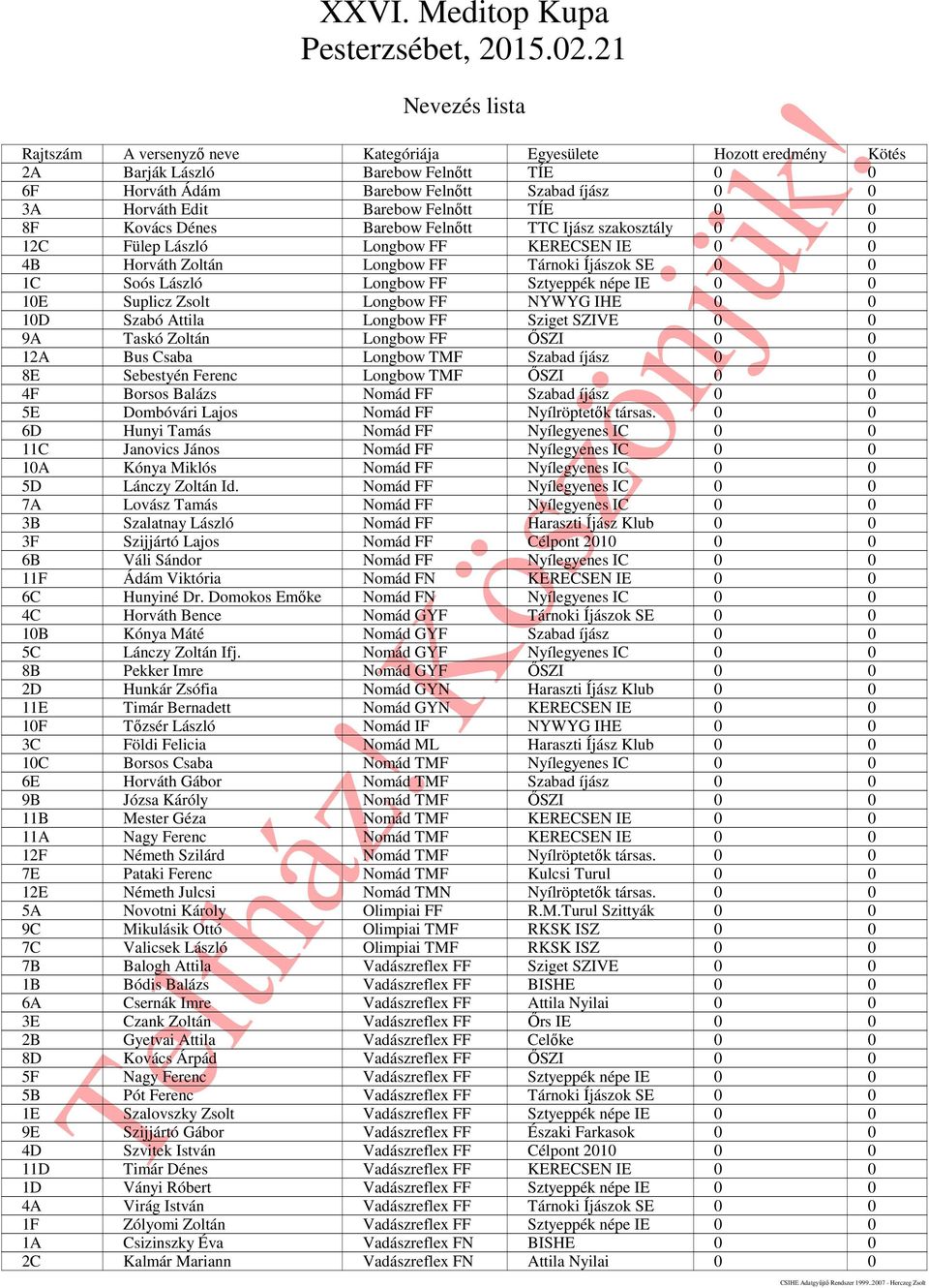 Barebow Felnőtt TÍE 0 0 8F Kovács Dénes Barebow Felnőtt TTC Ijász szakosztály 0 0 12C Fülep László Longbow FF KERECSEN IE 0 0 4B Horváth Zoltán Longbow FF Tárnoki Íjászok SE 0 0 1C Soós László