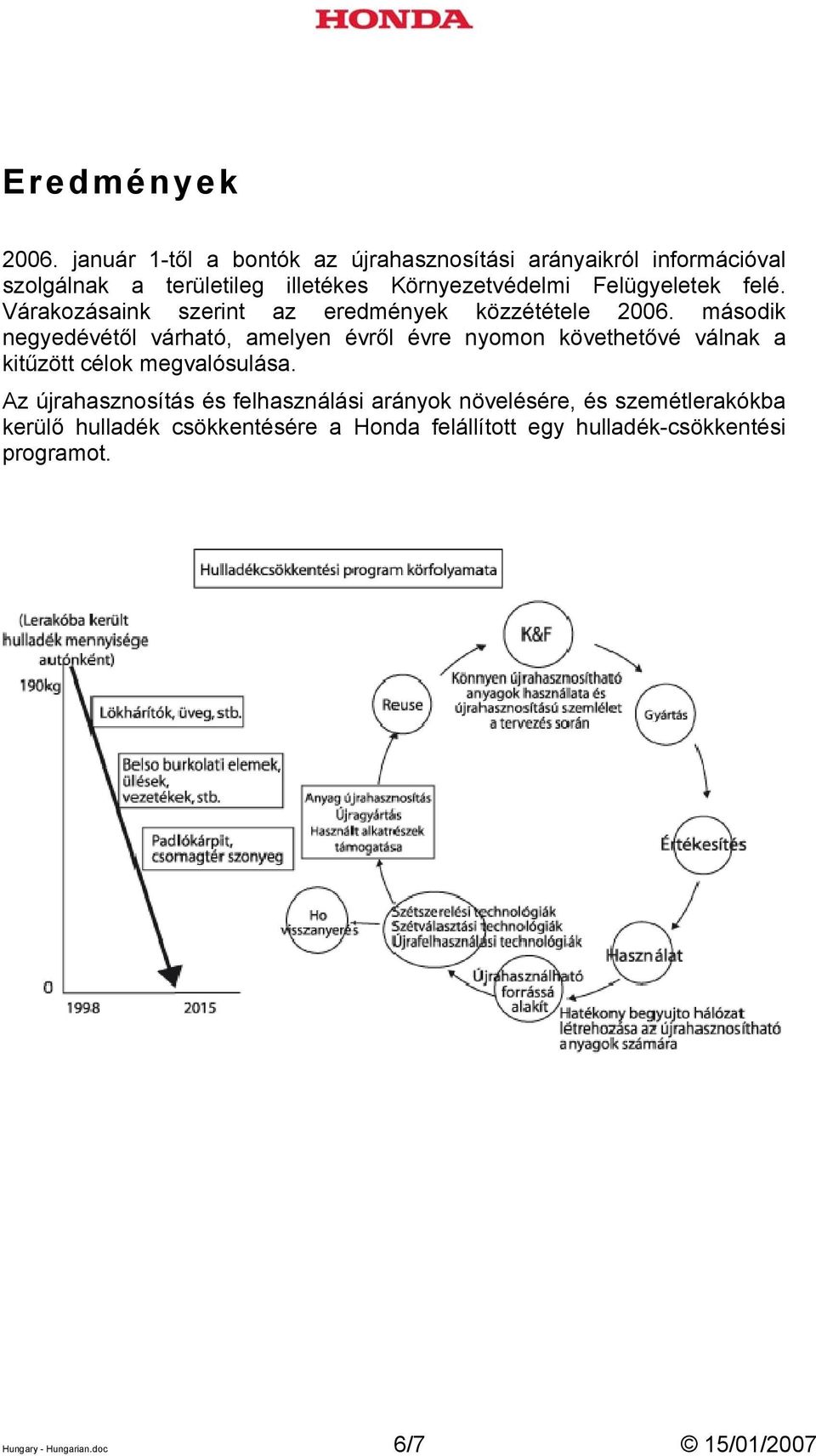 Felügyeletek felé. Várakozásaink szerint az eredmények közzététele 2006.