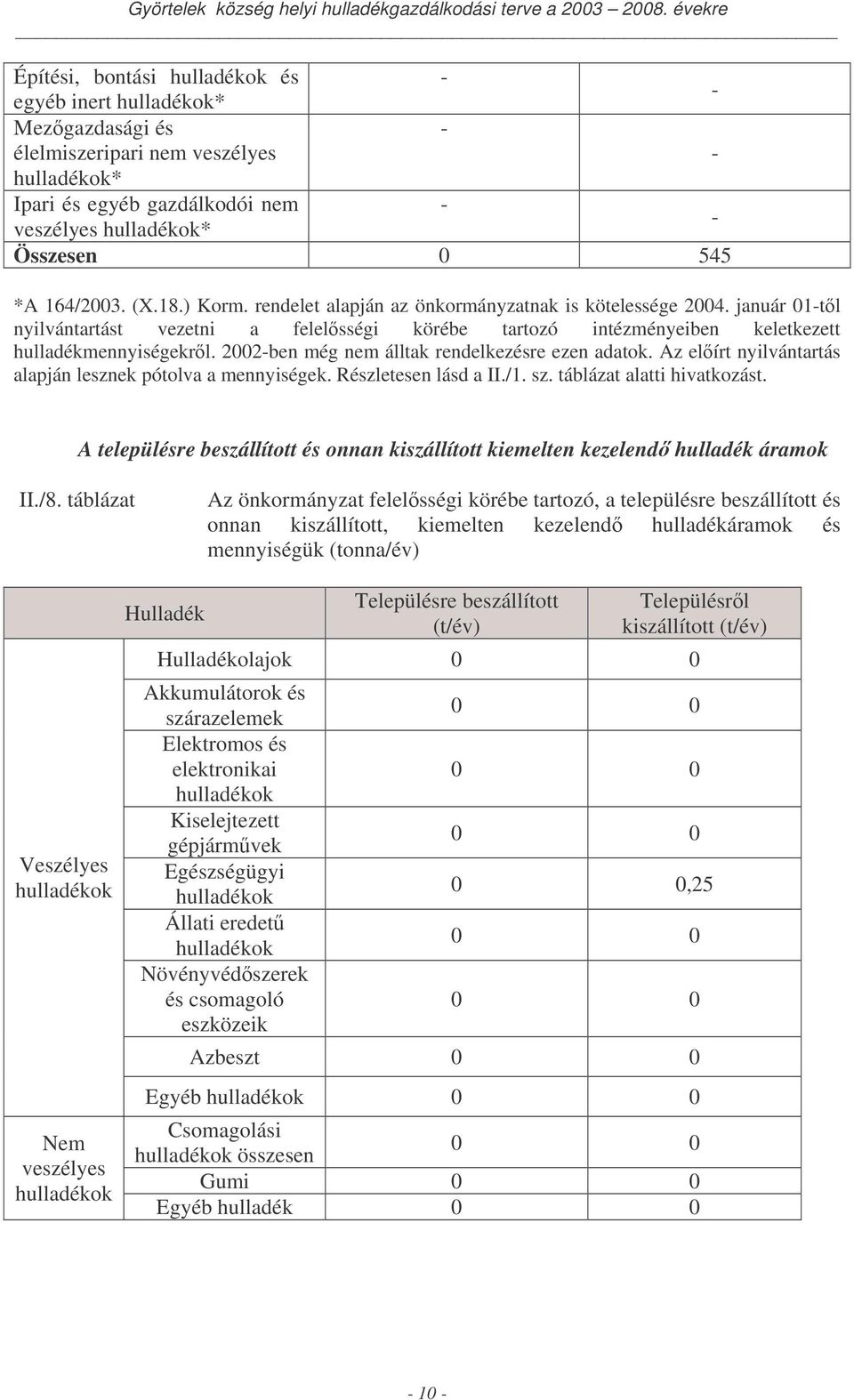 2002-ben még nem álltak rendelkezésre ezen adatok. Az elírt nyilvántartás alapján lesznek pótolva a mennyiségek. Részletesen lásd a II./1. sz. táblázat alatti hivatkozást.