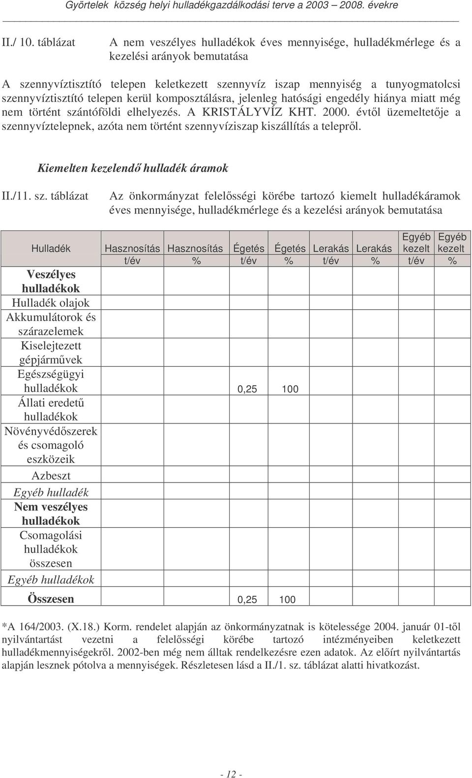 kerül komposztálásra, jelenleg hatósági engedély hiánya miatt még nem történt szántóföldi elhelyezés. A KRISTÁLYVÍZ KHT. 2000.