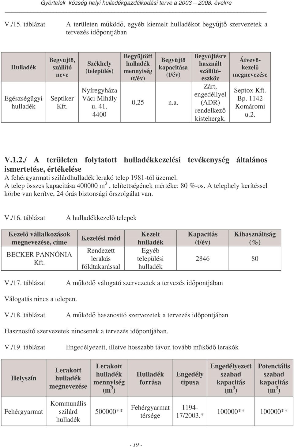 1142 Komáromi u.2. V.1.2./ A területen folytatott kezelési tevékenység általános ismertetése, értékelése A fehérgyarmati szilárd lerakó telep 1981-tl üzemel.