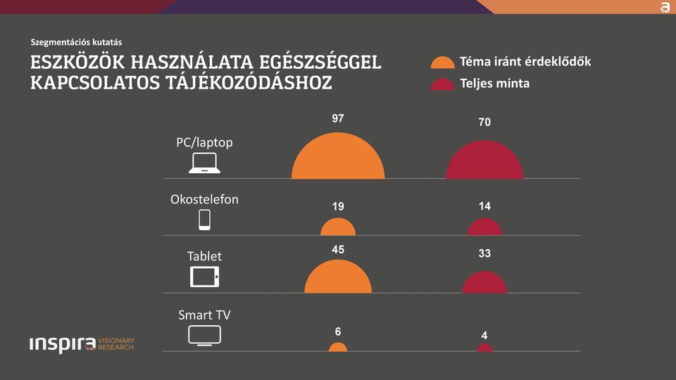 PC/laptop Okostelefon