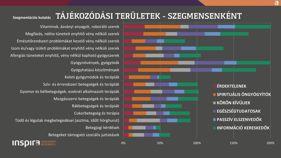 terápiák Gyomor és bélbetegségek, ezeknél alkalmazott terápiák Mozgásszervi betegségek és terápiák Rákbetegségek és terápiák Cukorbetegség és terápia Tüdő és légutak megbetegedései (asztma, idűlt