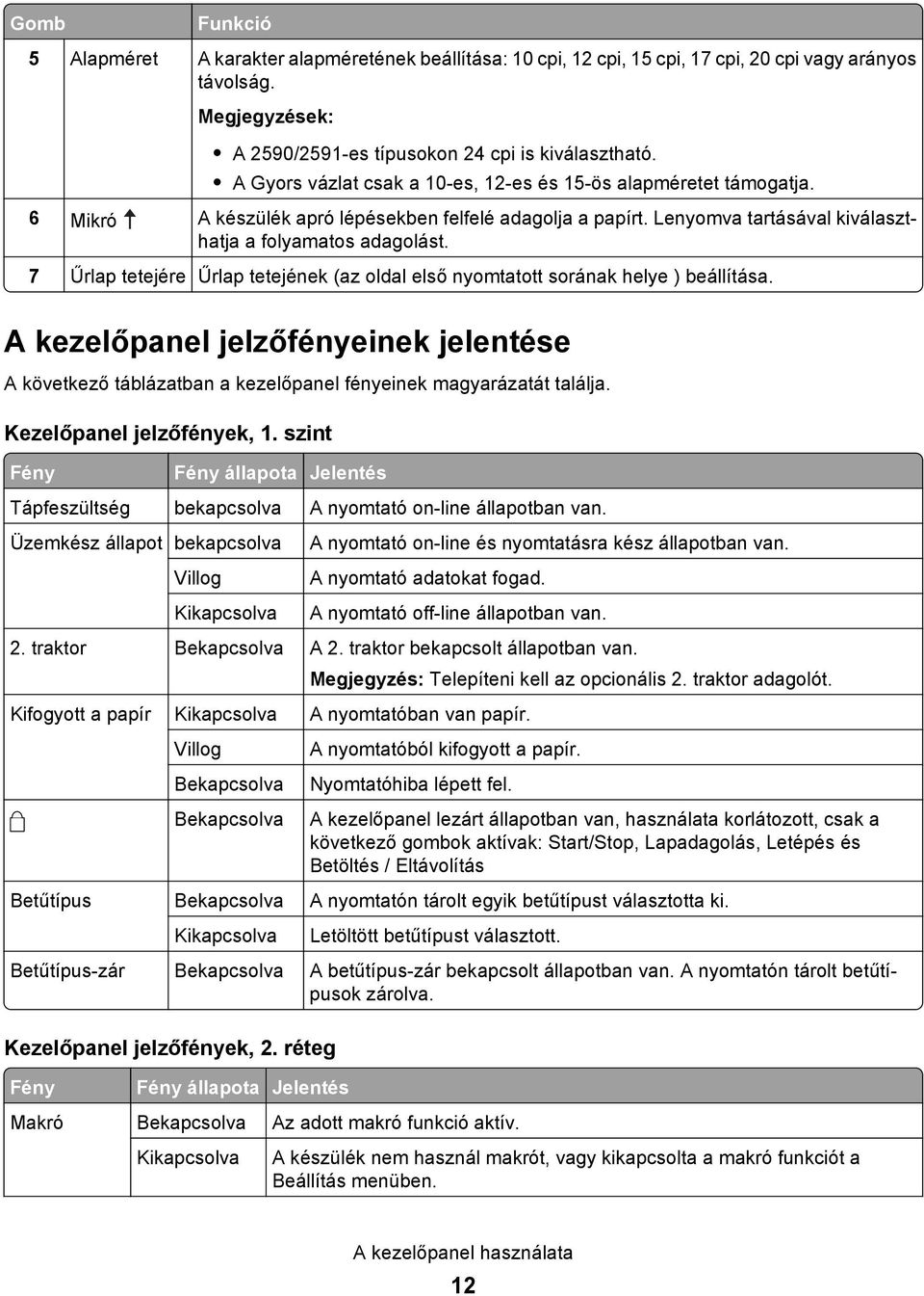 7 Űrlap tetejére Űrlap tetejének (az oldal első nyomtatott sorának helye ) beállítása. A kezelőpanel jelzőfényeinek jelentése A következő táblázatban a kezelőpanel fényeinek magyarázatát találja.