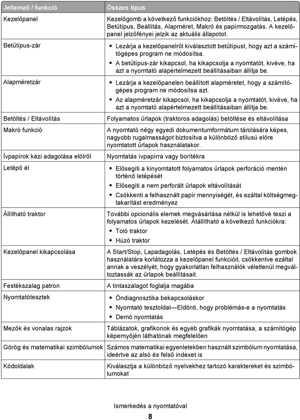 A kezelőpanel jelzőfényei jelzik az aktuális állapotot. Lezárja a kezelőpanelről kiválasztott betűtípust, hogy azt a számítógépes program ne módosítsa.