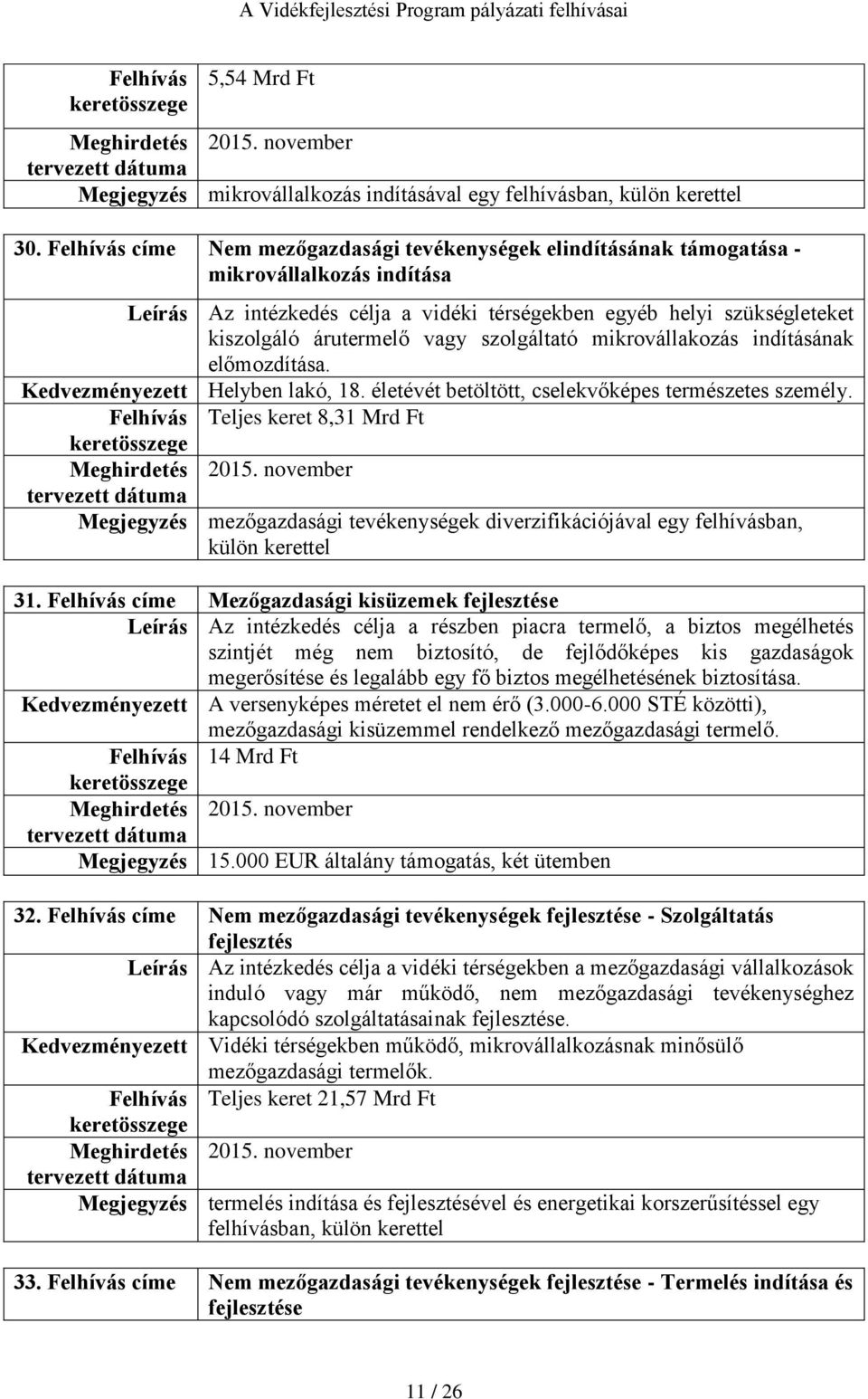 vagy szolgáltató mikrovállakozás indításának előmozdítása. Kedvezményezett Helyben lakó, 18. életévét betöltött, cselekvőképes természetes személy. Felhívás Teljes keret 8,31 Mrd Ft Meghirdetés 2015.