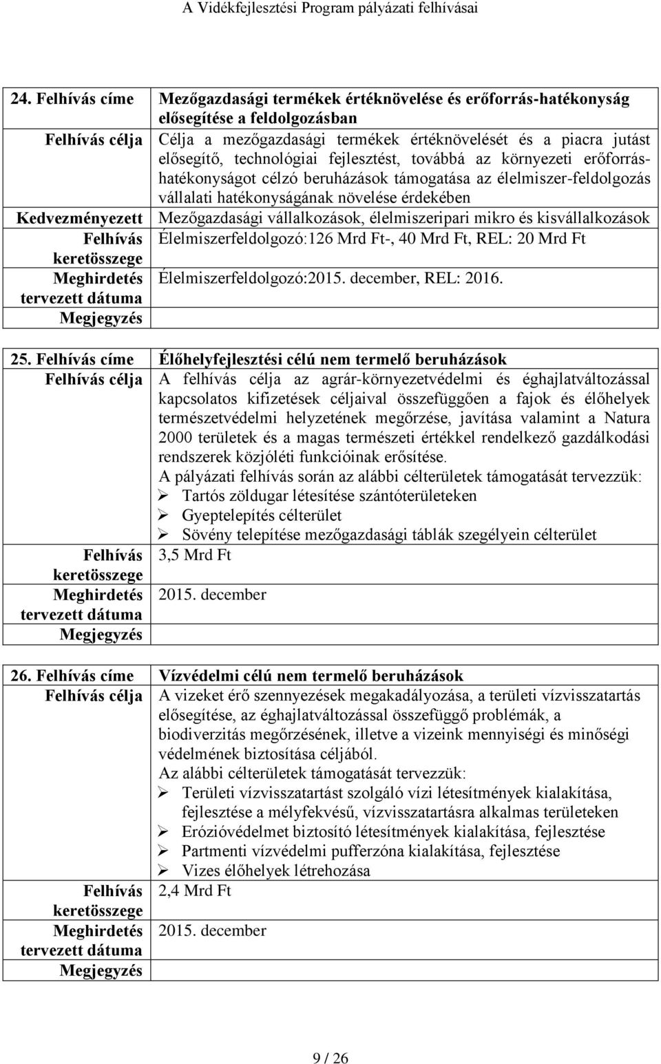 Mezőgazdasági vállalkozások, élelmiszeripari mikro és kisvállalkozások Felhívás Élelmiszerfeldolgozó:126 Mrd Ft-, 40 Mrd Ft, REL: 20 Mrd Ft Meghirdetés Élelmiszerfeldolgozó:2015. december, REL: 2016.