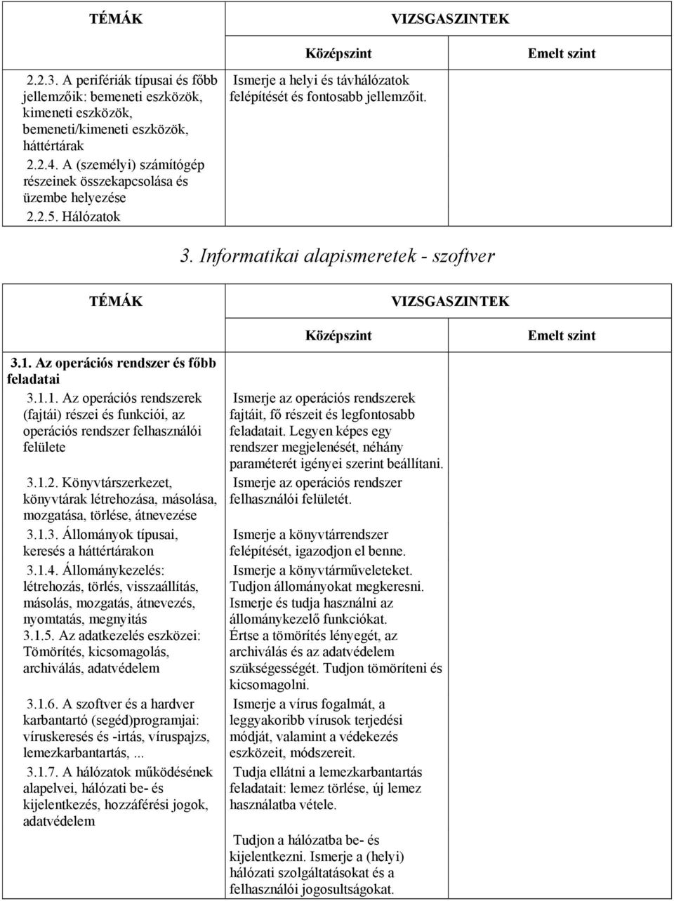 1. Az operációs rendszer és főbb feladatai 3.1.1. Az operációs rendszerek (fajtái) részei és funkciói, az operációs rendszer felhasználói felülete 3.1.2.
