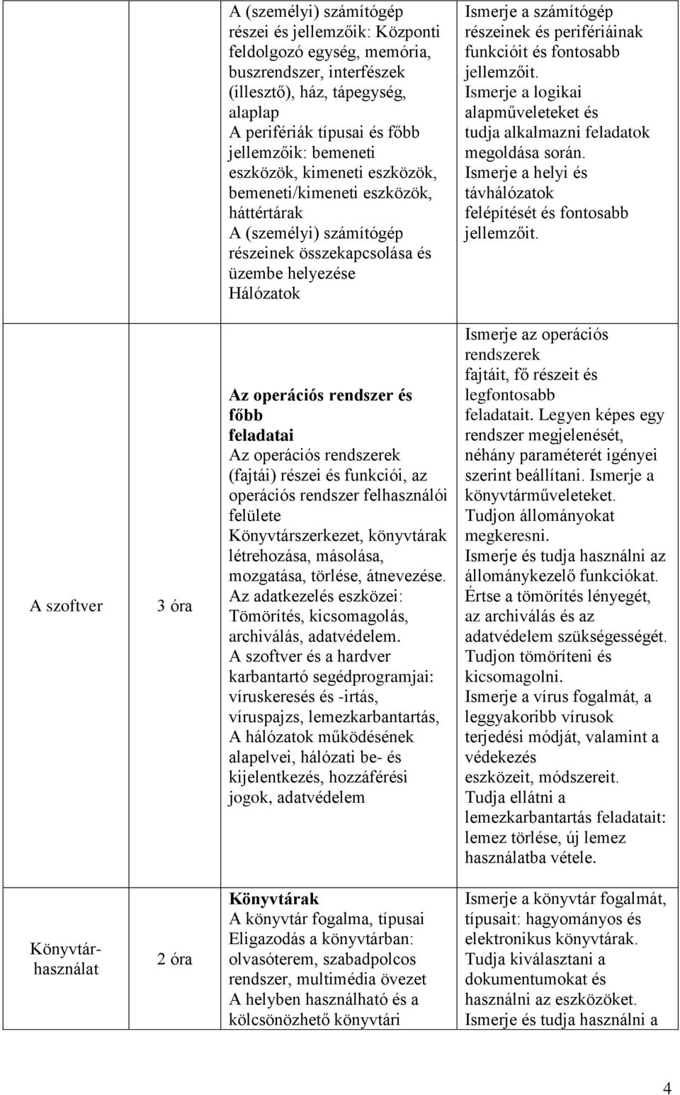 funkcióit és fontosabb jellemzőit. Ismerje a logikai alapműveleteket és tudja alkalmazni feladatok megoldása során. Ismerje a helyi és távhálózatok felépítését és fontosabb jellemzőit.