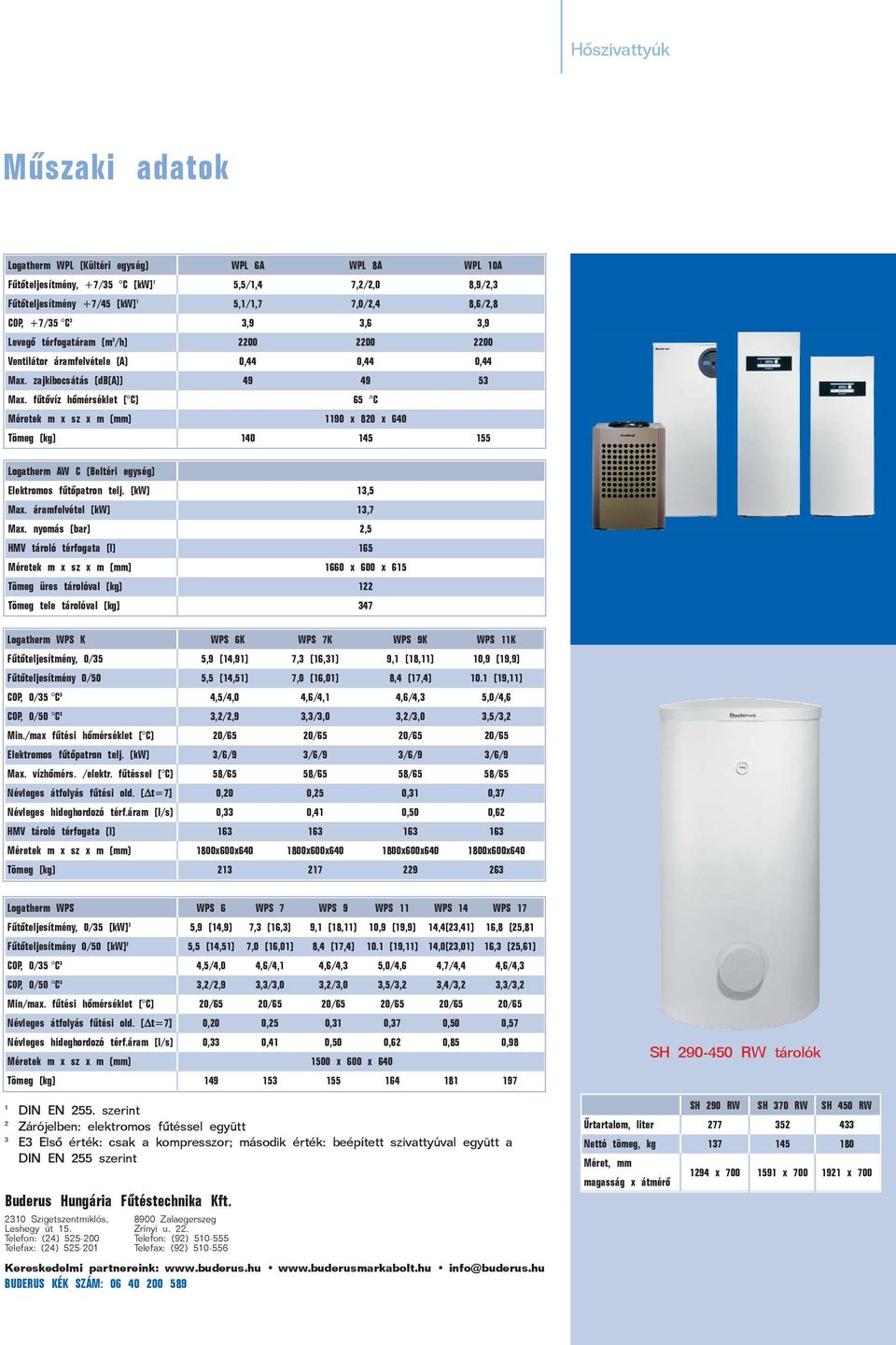 fûtõvíz hõmérséklet ( C) 65 C Méretek m x sz x m (mm) 1190 x 820 x 640 Tömeg (kg) 140 145 155 Logatherm AW C (Beltéri egység) Elektromos fûtõpatron telj. (kw) 13,5 Max. áramfelvétel (kw) 13,7 Max.