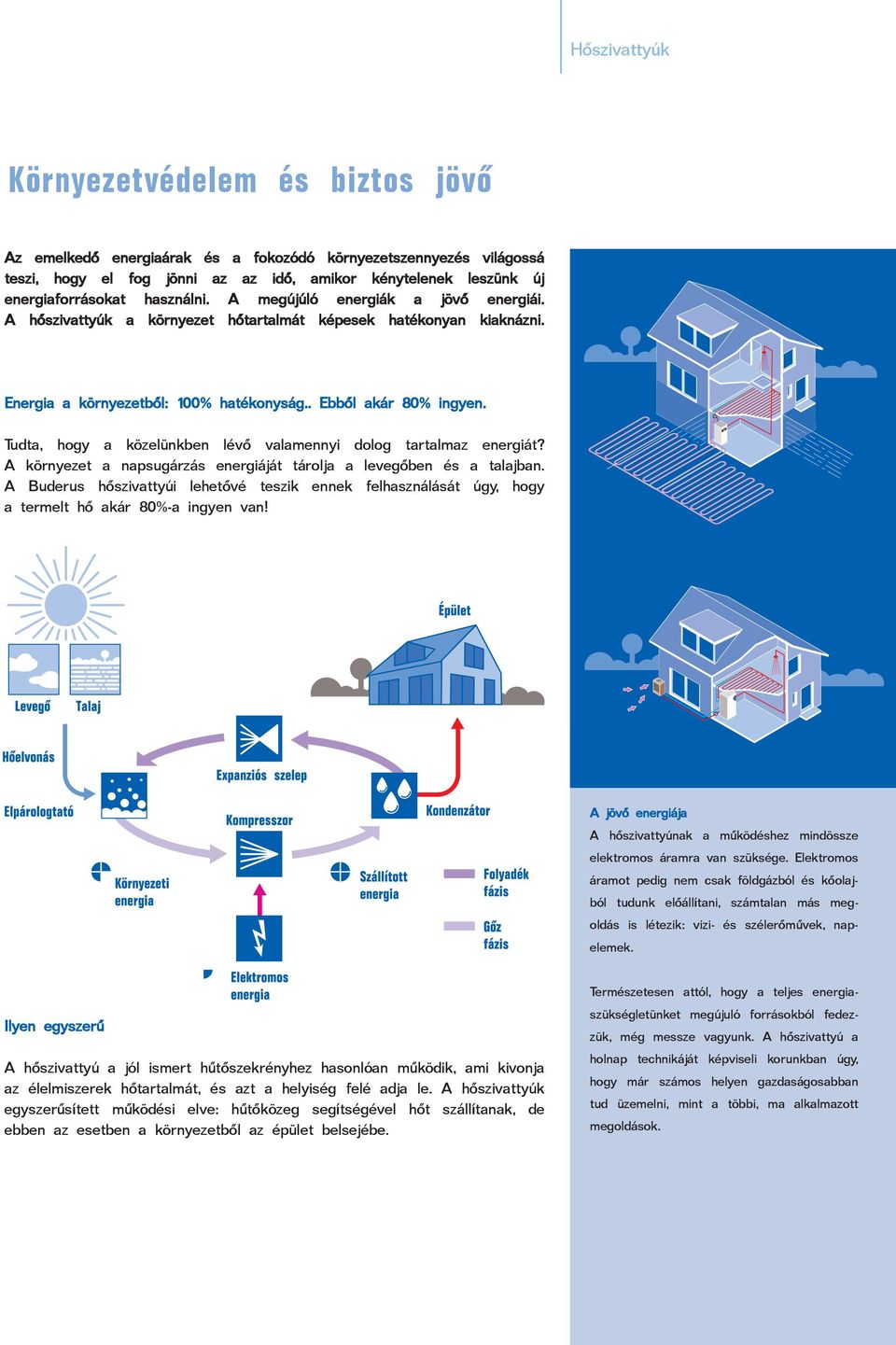 Tudta, hogy a közelünkben lévô valamennyi dolog tartalmaz energiát? A környezet a napsugárzás energiáját tárolja a levegôben és a talajban.