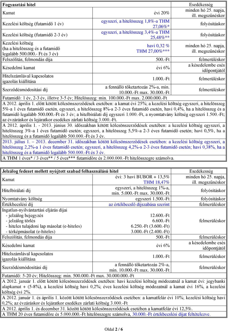 10.000.-Ft max. 30.000.-Ft Futamidő: 1 év, 2-3 év, illetve 3-5 év; Hitelösszeg: min. 100.000.-Ft max. 2.000.000.-Ft A 2012. április 1.